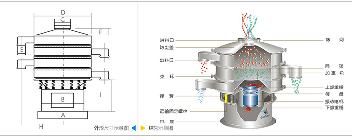 圓形振動篩圖片結構圖