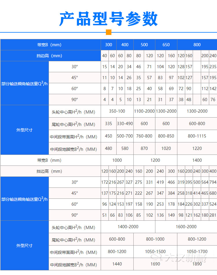 擋邊皮帶輸送機型號參數