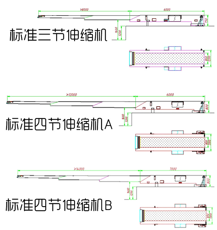 伸縮式皮帶輸送機(jī)原理