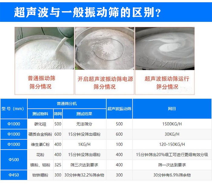 氧化鋁粉末超聲波振動篩與普通振動篩區別