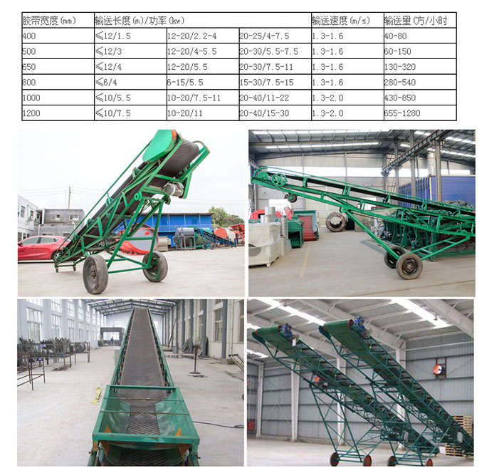 混凝土皮帶輸送機技術參數
