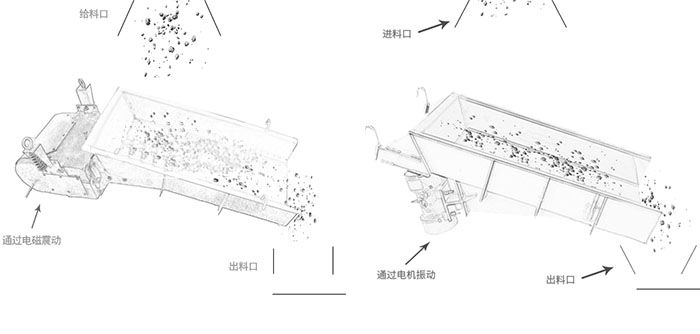 電磁振動給料機(jī)