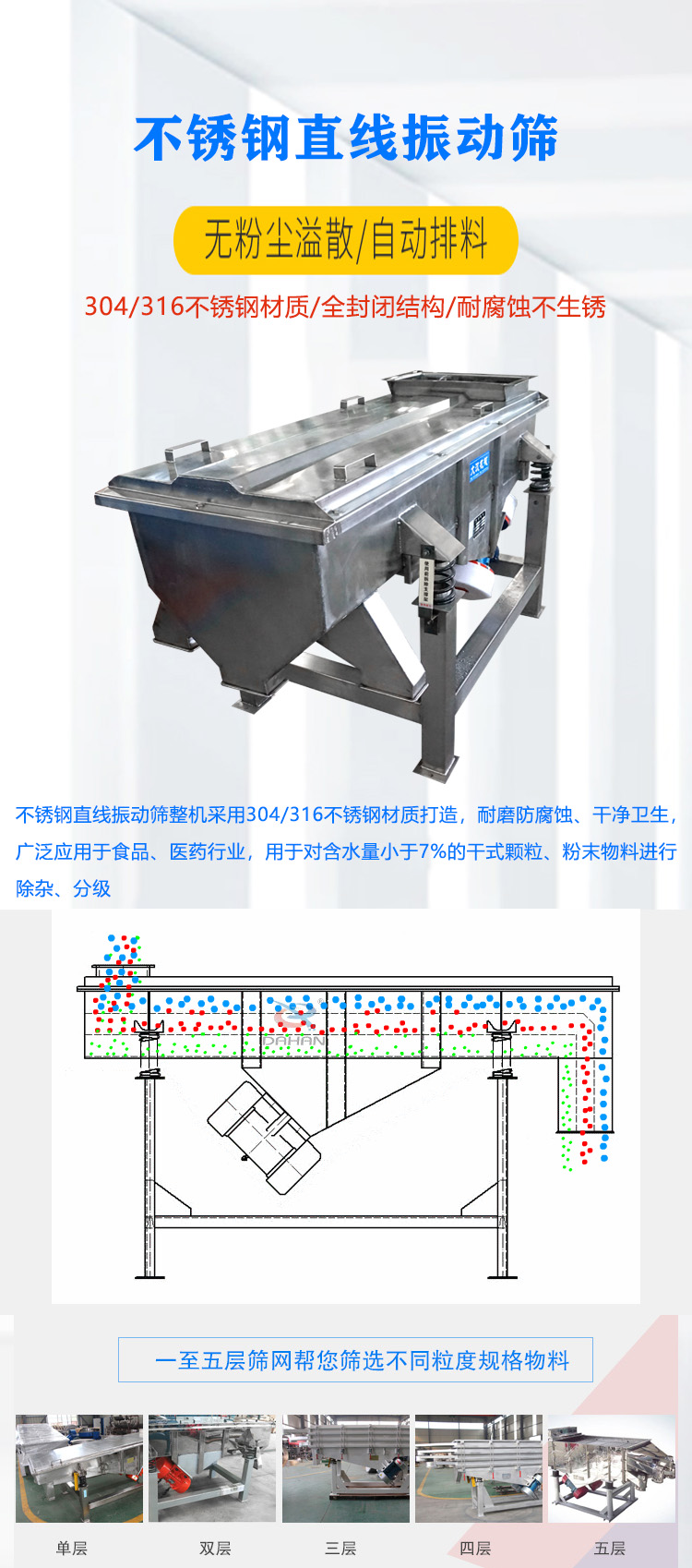 不銹鋼直線振動篩產品介紹