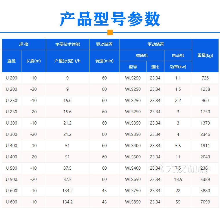 污泥螺旋輸送機型號參數