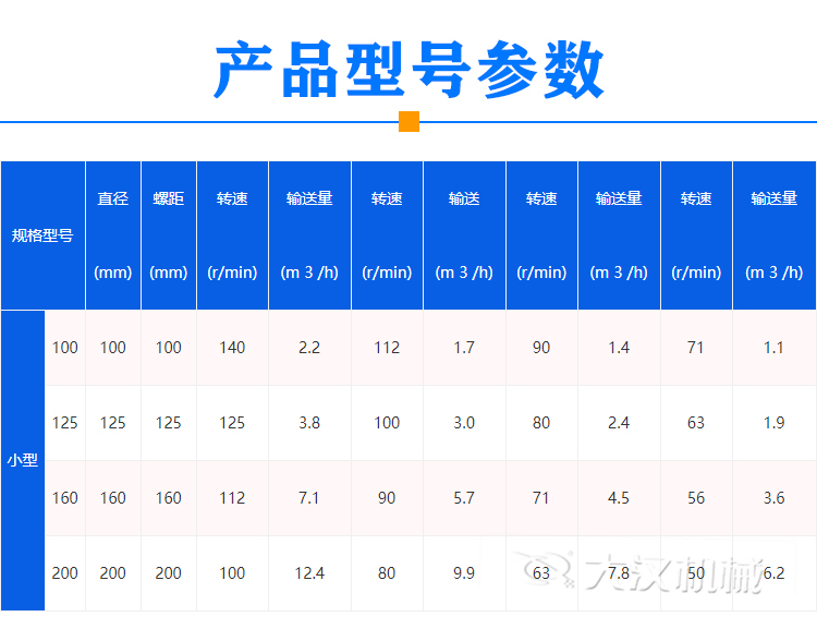 微型螺旋送料器型號參數(shù)