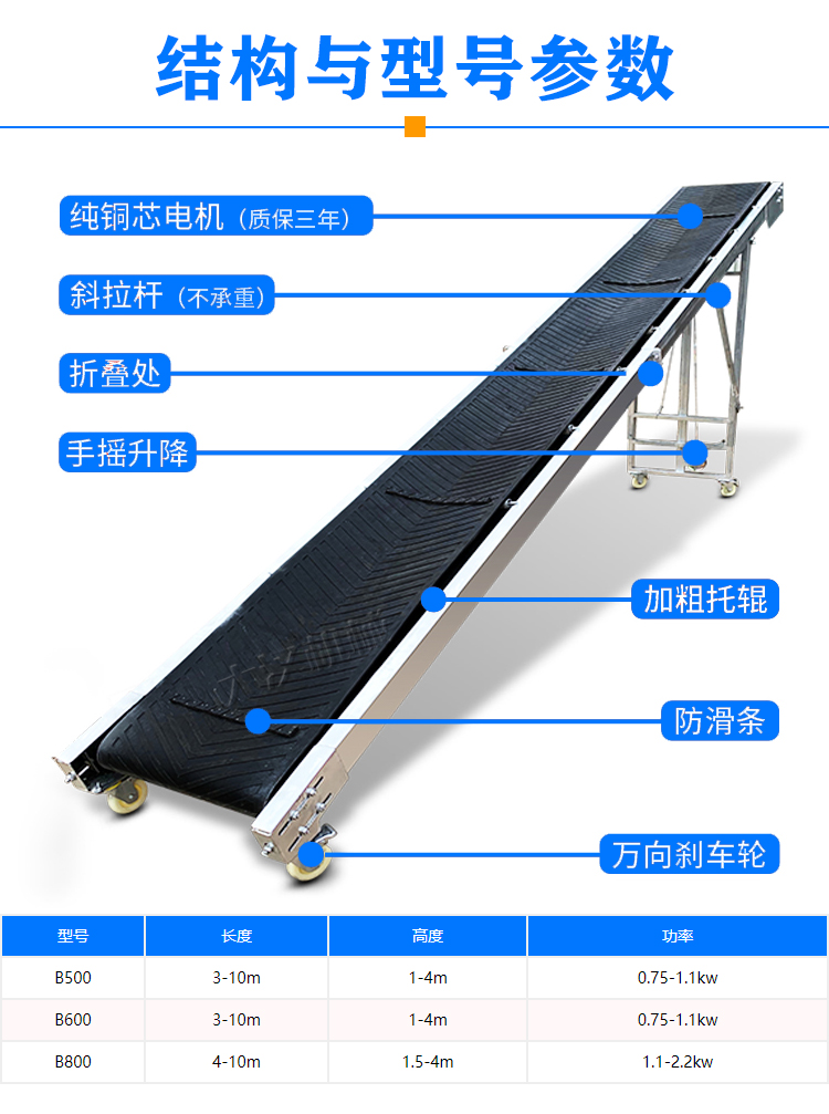  水平皮帶輸送機結構參數